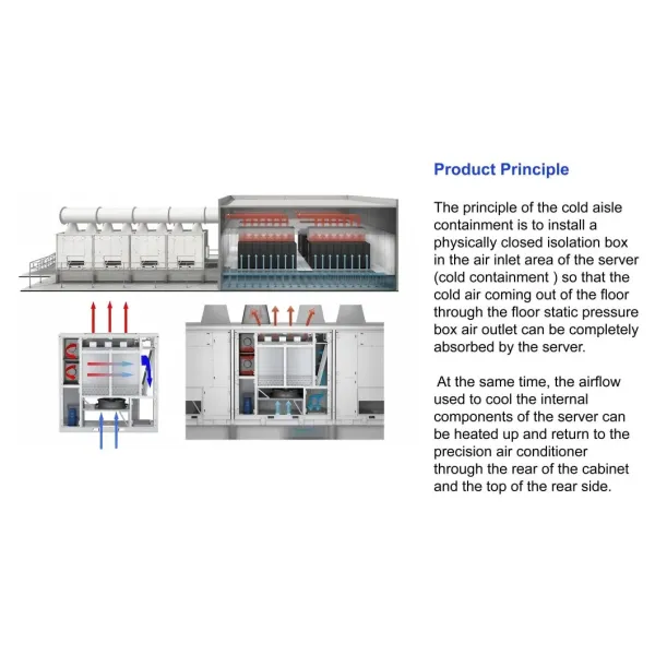 Cold Aisle Containment Systems Modular Infrastructure Solutions Smart Modular Data Center Facilities