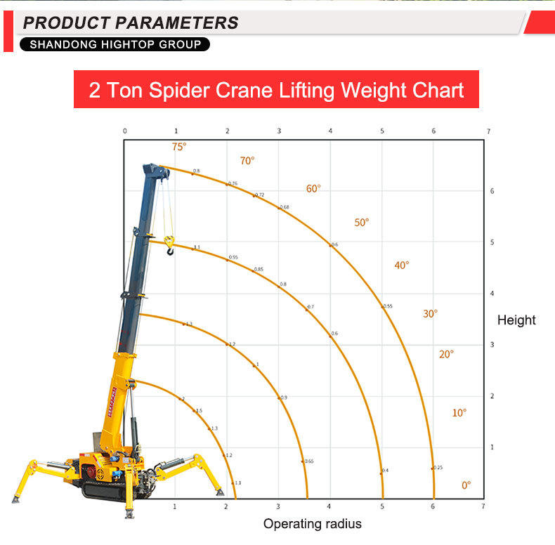 2 Tons Spider Crawler Crane With Rubber Tracked Chassis For Small Spaces