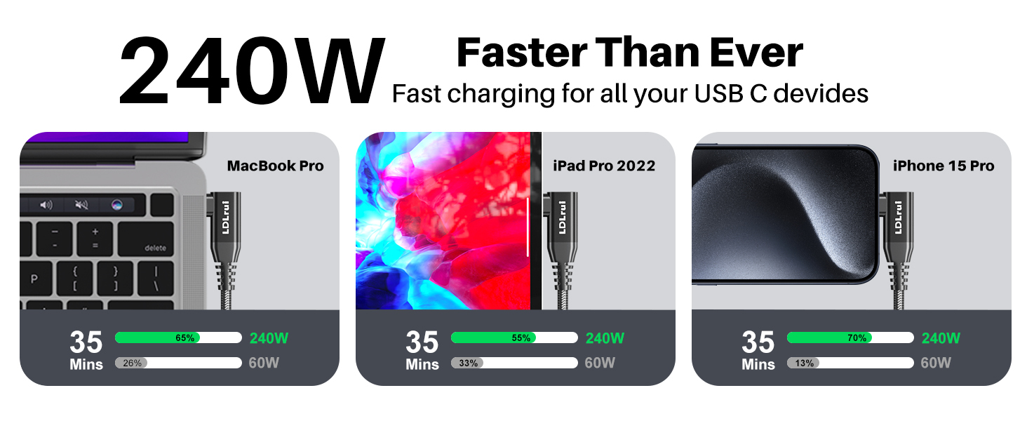 Fast Charging 90 Degree Type C Cable 8K Video Display 40gbps Cable VR Headset Compatible With Thunderbolt 4 3