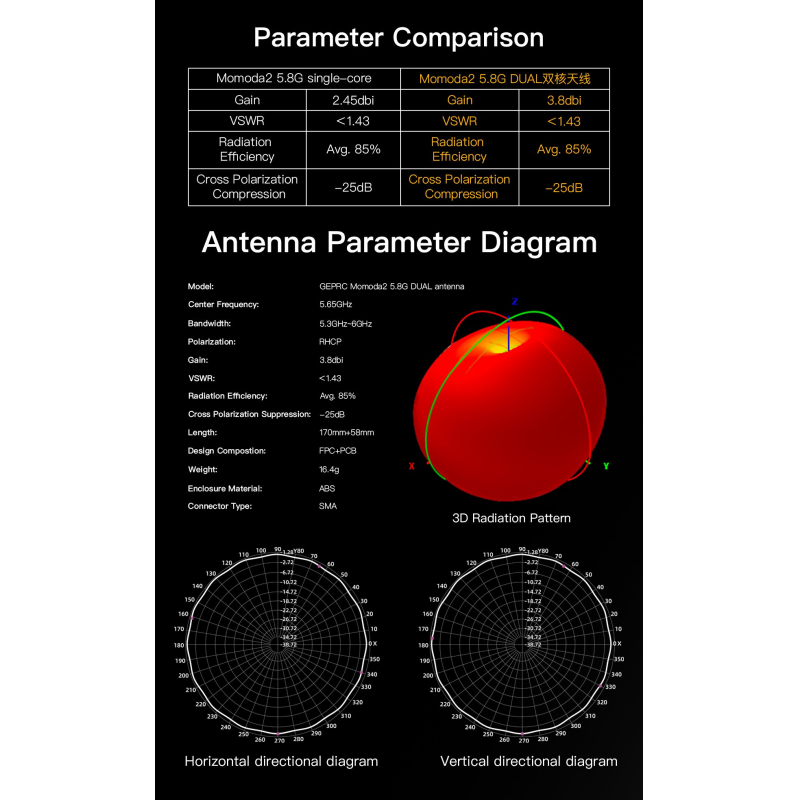 GEPRC Momoda2 5.8G DUAL Antenna Dual-core RF Remote Distance Enhance Gain Stable Image Transmission for FPV Racing Drone Parts