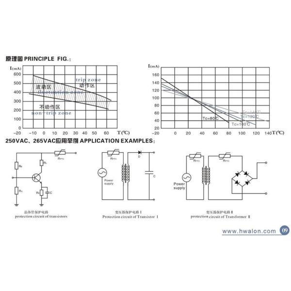 Termistor automático del limitador actual de la avalancha de la protección arriba económico de energía