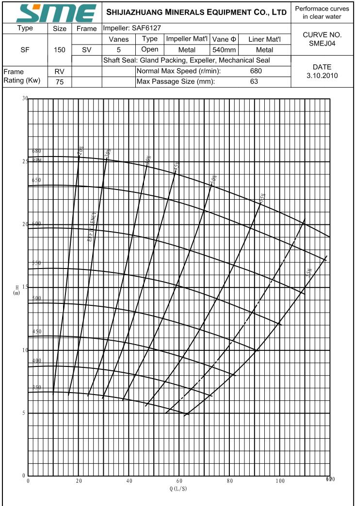 Пенный Шламовый Насос Перекачить Абразивные Пульпы С Пеной 2QV-AF