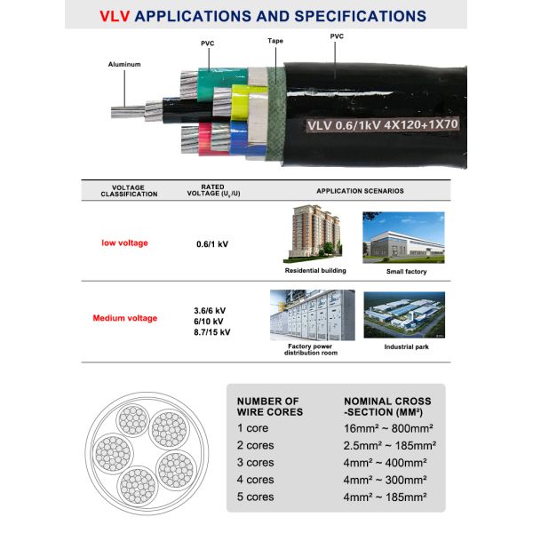 Economical Aluminium Conductor Fixed Installation Distribution Cable for Civil & General Industrial Power Project