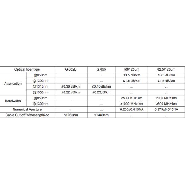 2-24F ADSS Fiber Optic Cable 120m Length for Outdoor Network Connection