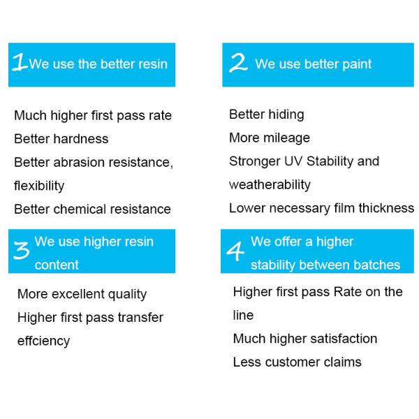 Thermosetting Electrostatic Spraying Solid Epoxy Thermal Dyeing Powder Coating Paint
