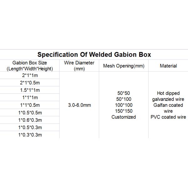 Тяжелая прочная горячая цинковая гальваническая гальваническая гальваническая коробка для удержания стены гальваническая клетка для защиты берега реки