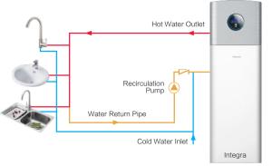 Manual Wall Mounted Ventilation System for Small to Medium Rooms