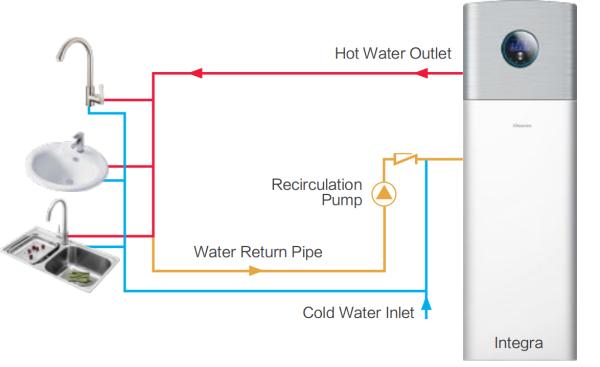 Wall Mounted Ventilation System with Adjustable Timer and 53dB Noise