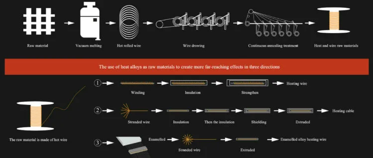 Fabricación de alambre de aleación de precisión de níquel Karma/Evanohm
