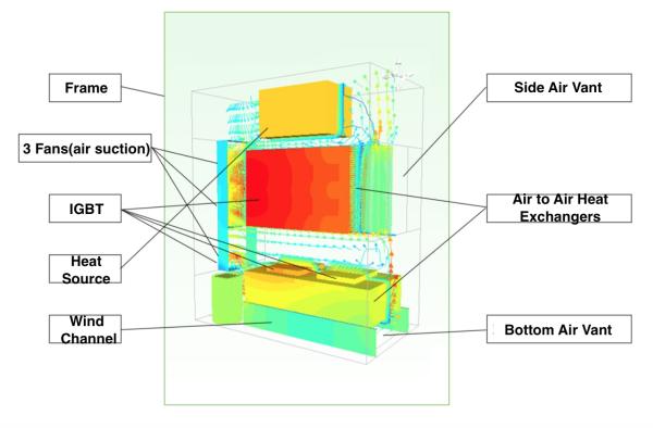 OEM Custom IGBT Air to Air Cooling Systems - Up to 50 KW