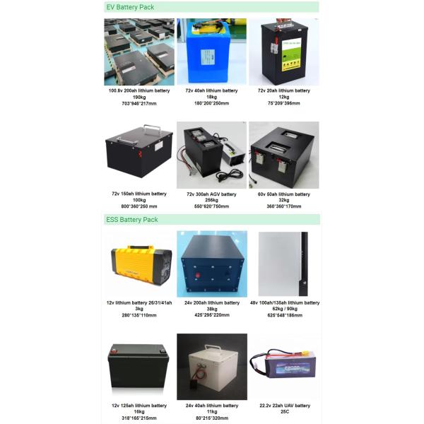 72v 20ah 22ah 29ah 100ah Electric Motorcycle Battery Lithium Pack For Helectric Motor
