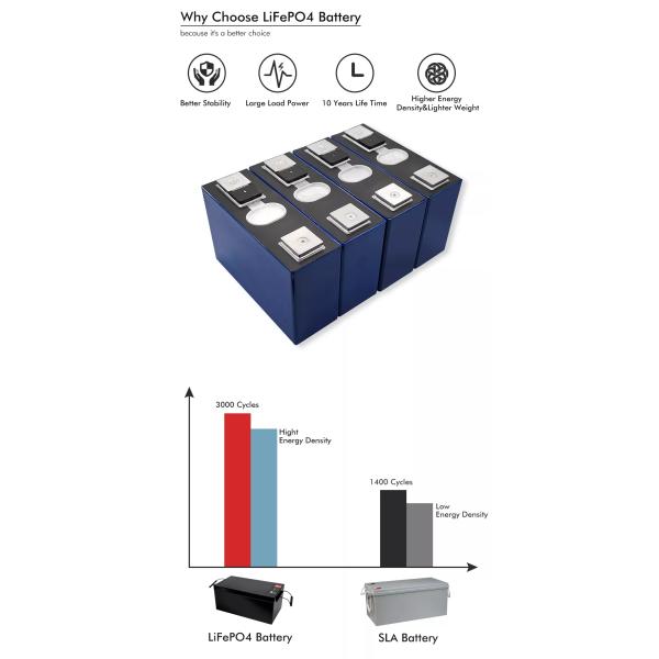 Батарея тележки гольфа ODM 48V 150AH 200AH OEM батареи электротранспорта батареи лития LiFePo4 72V для RV/Marine/Forklift