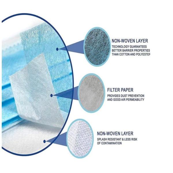 Wholesale Custom Earloop Disposable Non Woven 3 Ply Surgical Medical Face Mask
