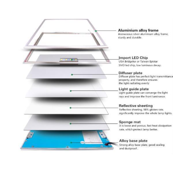 600mm x 600mm 36 Watt LED Flat Panel Light Suspend LED Lighting 3 Years Warranty