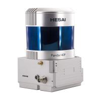 HESAI Pandar Laser Sensor 4.5km2 UAV Lidar Systems para escaneo 3D