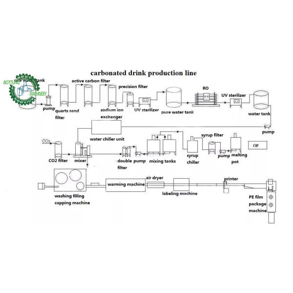 500L/H 0.5ton Complete Beer Foaming Wine Carbonated Drink Mixing Line Plant with Co2 Mixer