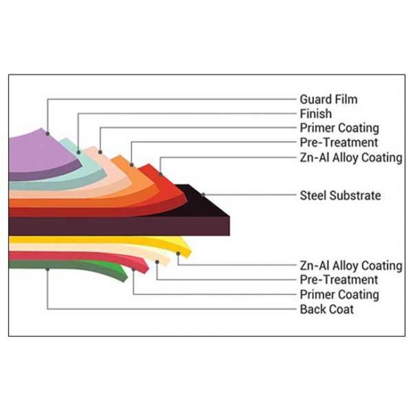 PPGI/PPGL prepainted gi price of hot rolled/hr coil galvanized color coated ss steel coils prices for sale