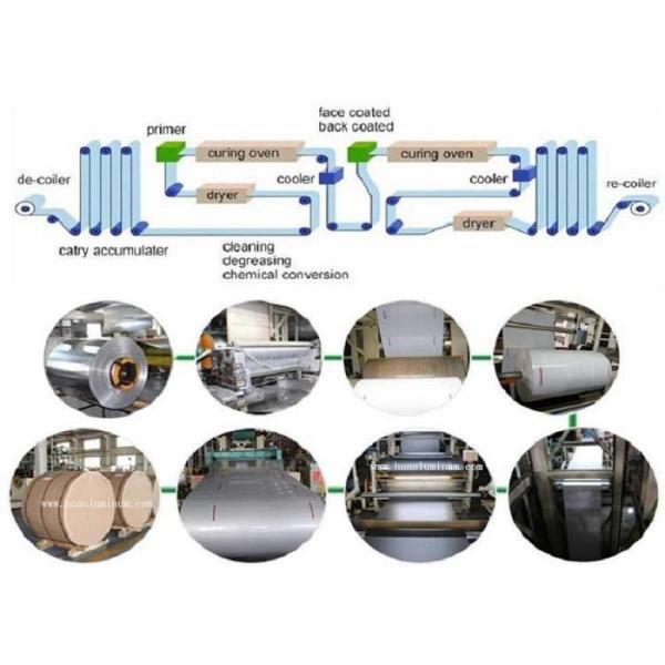 Heat Insulation 5005 Aluminium Sheet Coil 40micron Thickness