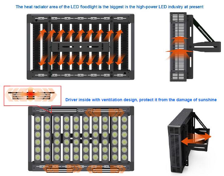 Свет потока СИД наивысшей мощности PF 0,98 Dimmable с гибкой ручкой 3000K/4000K