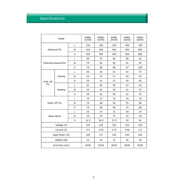 Residential Energy Recovery Ventilation System ERVs 200~400 M3/H AC Motor