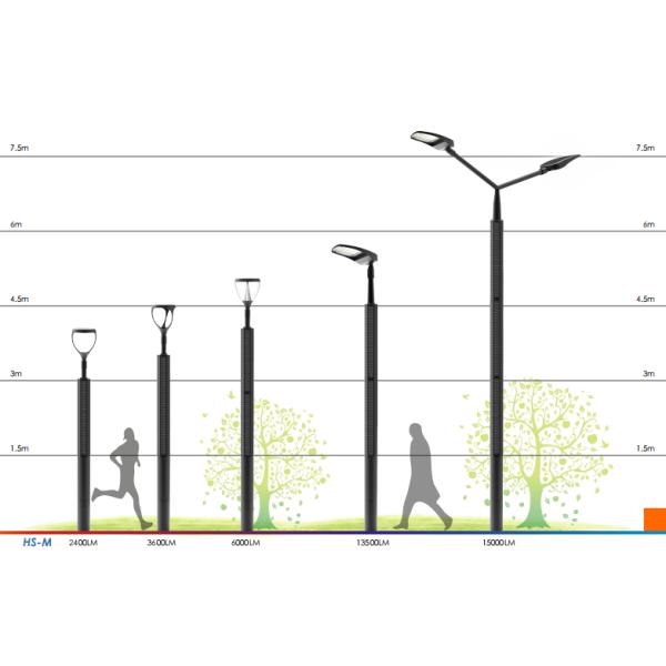 сад СИД 120WP 360mm солнечный приведенный в действие освещает шестиугольное UL удаленное