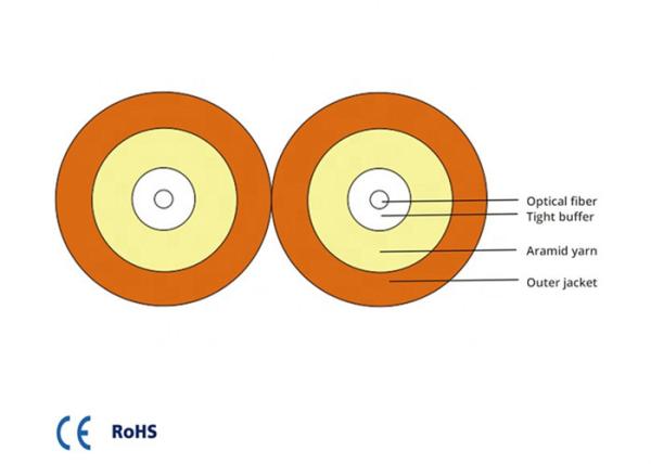 Fiber Optic Cable Indoor FHHX Duplex Multi Mode For Fiber Optic Patch Cord