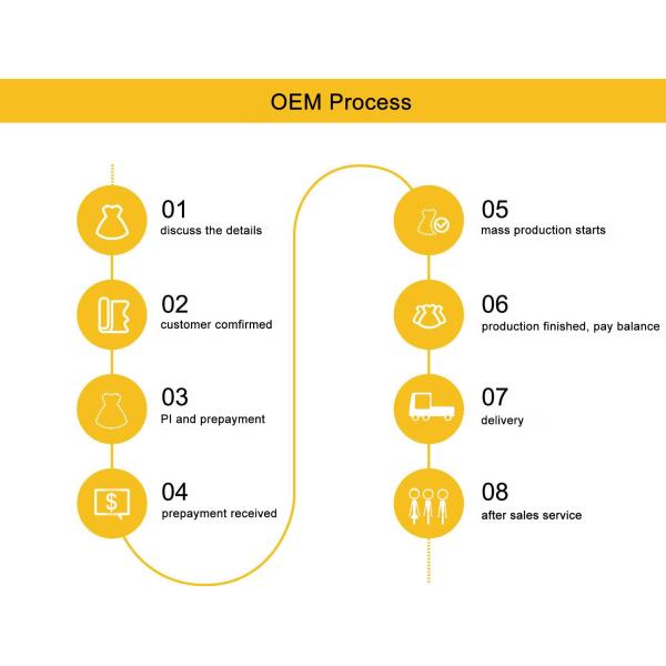 Zhengzhou Duorui enterprise Co., Ltd