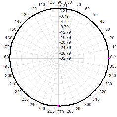 N female 1.4G 1420-1450M 7dbi Omnidirectional Fiberglass Waterproof Antenna 25x1100