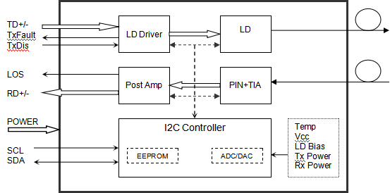 1.25G оптический приемопередатчик LC однорежимный 40 км CWDM 1270nm SFP модуль