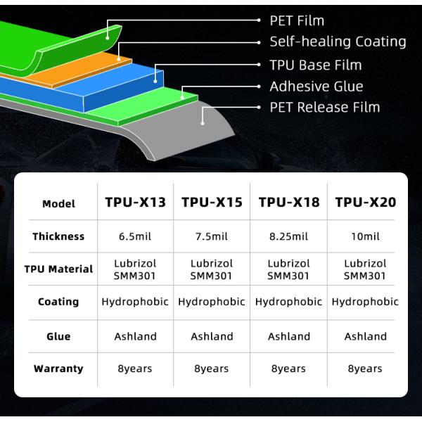 Film de protection de peinture automobile en TPU mat 190um, auto-cicatrisant, garantie 8 ans