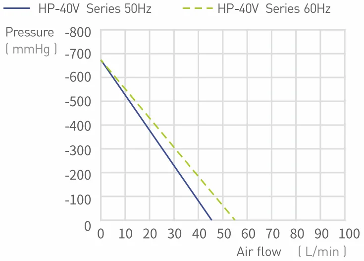 AC 110-230V Type Piston Vacuum Pump 40LPM Oil Vacuum Pump HP-40V