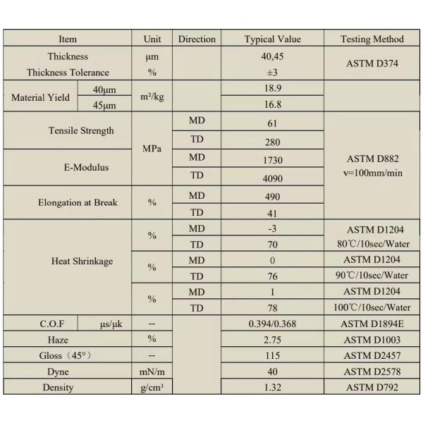 Beverage Bottle PETG Shrink Sleeve Film 78% Shrinkage , 30-80mic Thickness