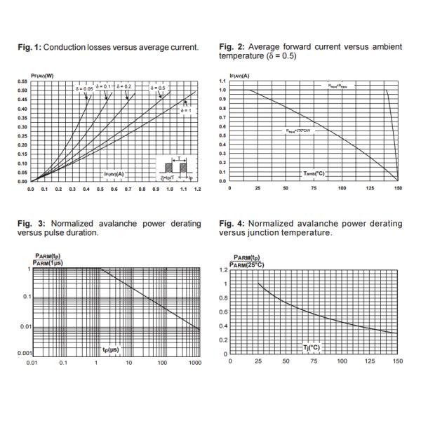 STPS1L40M  Low Drop Power Schottky Rectifier  Rectifier Diode