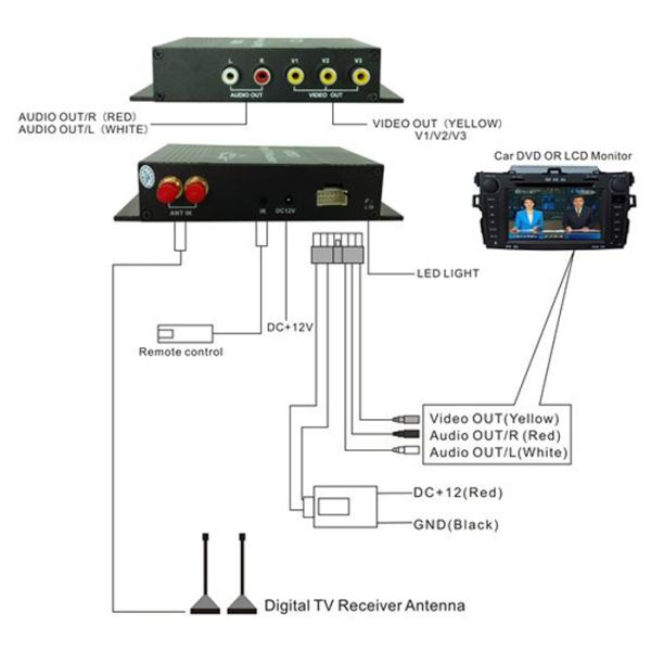 DVB-T MPEG-4 Box 4 output, dual antenna Car DVB-T MPEG-4 Digital TV Dual Tuner dvb-t receiver Mini TV Box  DVB-T618