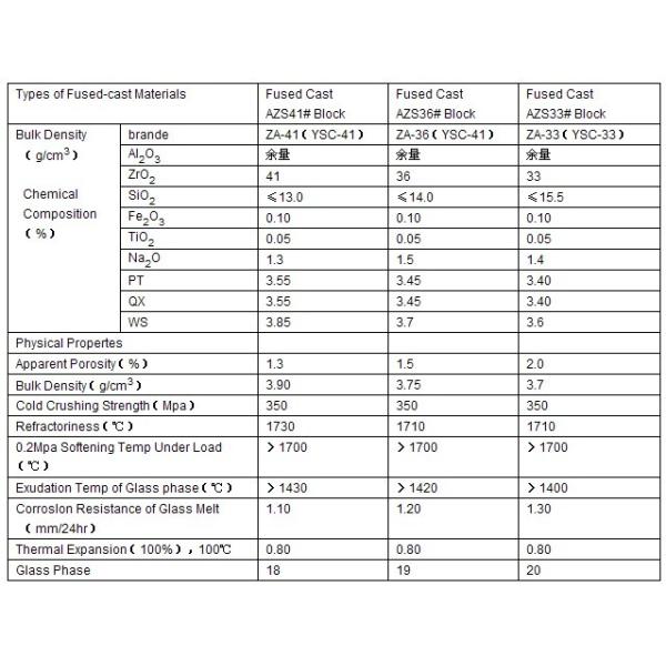 AZS кирпич 33 36 41 Огнеупорный кирпич для стеклянной печи