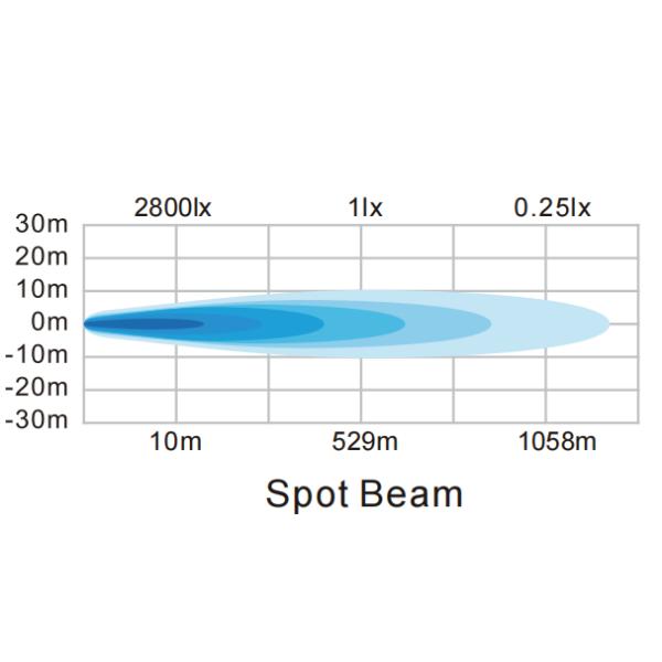 Наивысшая мощность UTV SUV 22.86cm круглая Offroad привела управляя света 10539lm