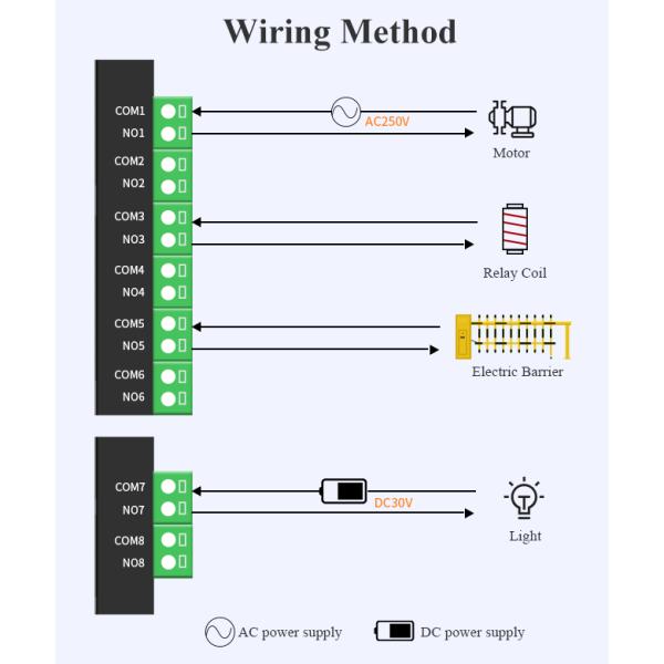 Удаленный модуль вход-выхода цифров канала модуля 8 IO Rs485 Modbus