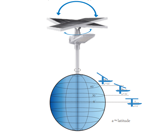 Регулируемый солнечный уличный свет 180lm сада IP66 водостойкий