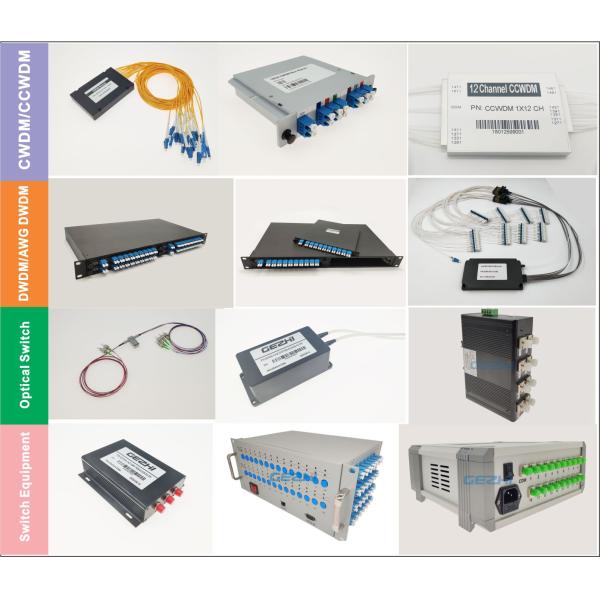Fiber Optic Equipment 1x8 CWDM Modules