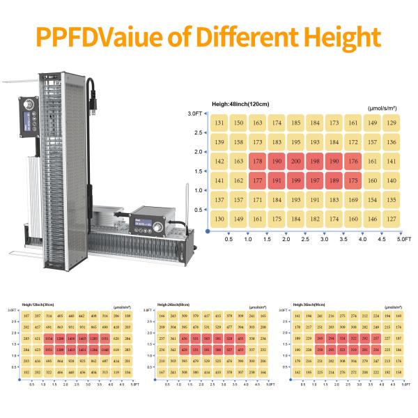 OEM 320w LED Toplighting Grow Light All Year Round Medical Plant Growing Lights
