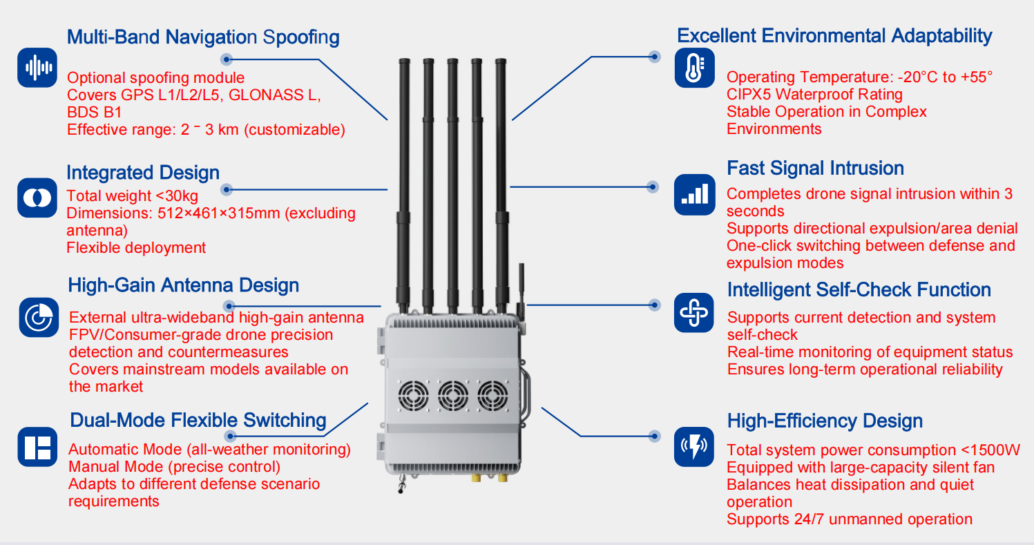 3KM Dual-Mode Omnidirectional Detection Jamming Spoofing Anti-Drone Low-Altitude Security System Intelligent Self-Check