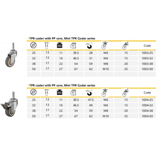 Рицинусы обязанности света колеса TPR с рицинусом шарнирного соединения тормоза продели нитку стержень 2 дюйма