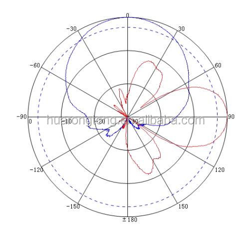 антенна 12dbi дирекционное водоустойчивое Kimpok 868Mhz беспроводная RF