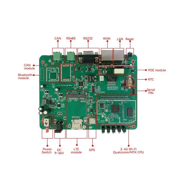 IoT Gateway 4G Router Industrial Router LTE CAT6 Cat4 Strong Signal