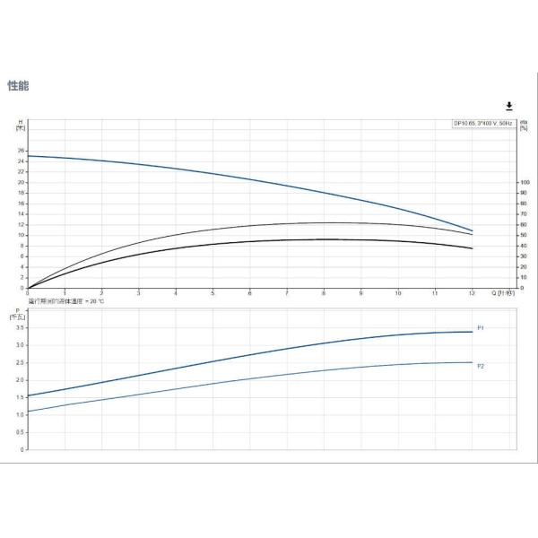 Grundfos Dp10.65 Submersible Sewage Pump Non Clogging Flood Rain Water Dirty Water Transfer Submersible Sewage Water Pump