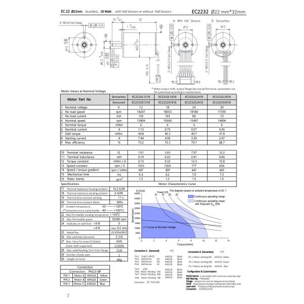 Coreless 30v 10W Slotless Brushless Motor 22mm 18247rpm Brushless Electric Motor