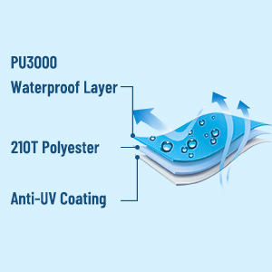 Beach Tent Sun Shelter - Portable Sun Shade Instant Tent for Beach Carrying Bag, Stakes, 6 Sand Pockets, Anti UV