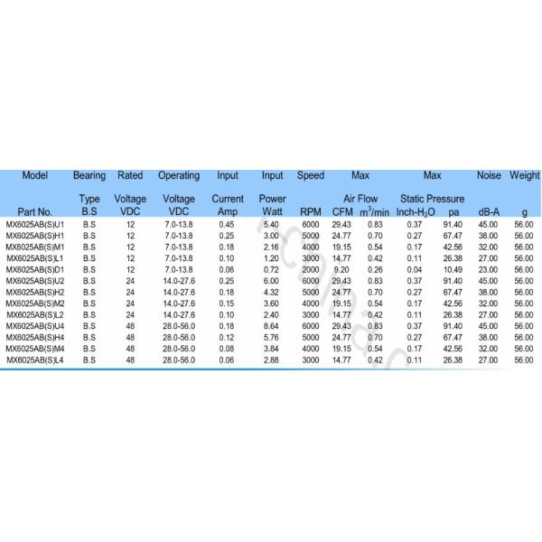 Brushless Axial DC Fan 12v 24V , High Air Flow Fans With 2000 / 8000RPM