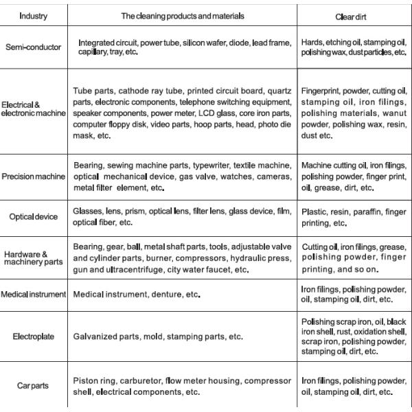 медицинский ультразвуковой уборщик 480В для различных больших фармацевтических промышленностей