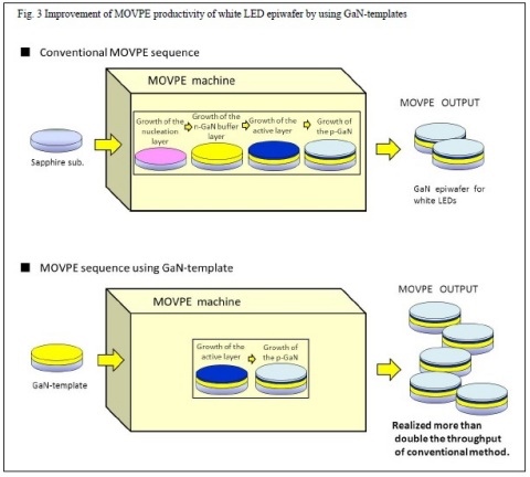 GaN Template Grow Application SSP Sapphire Carrier Substrate Chip Custom Orientation